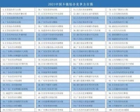 佛山八镇入选2021中国百强镇榜单.中国百强镇名单，中部百强镇名单，西部百强镇名单